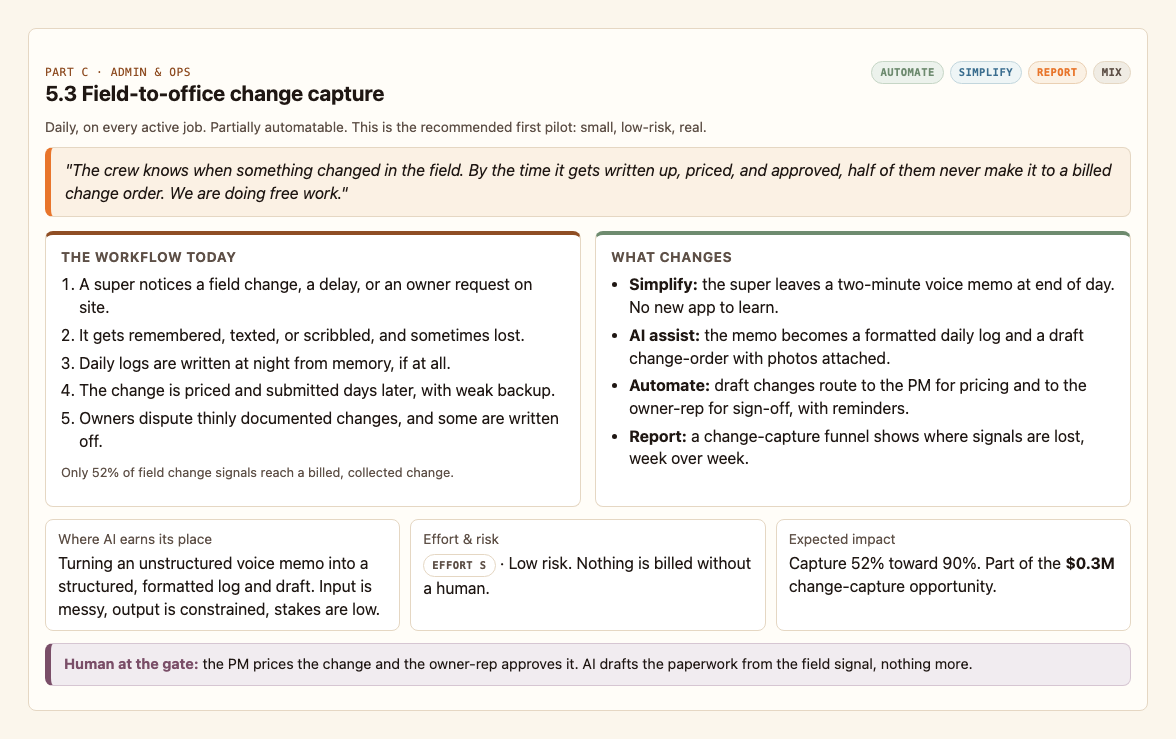 Sample per-process deep dive: the workflow today versus what changes, with where AI earns its place and a human kept at the gate.