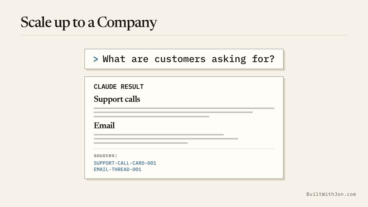 Scale up to a company.
