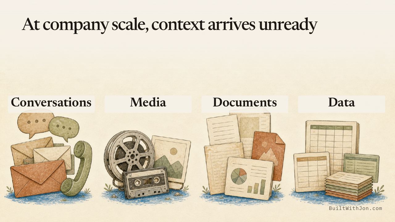 At company scale, context arrives unready.