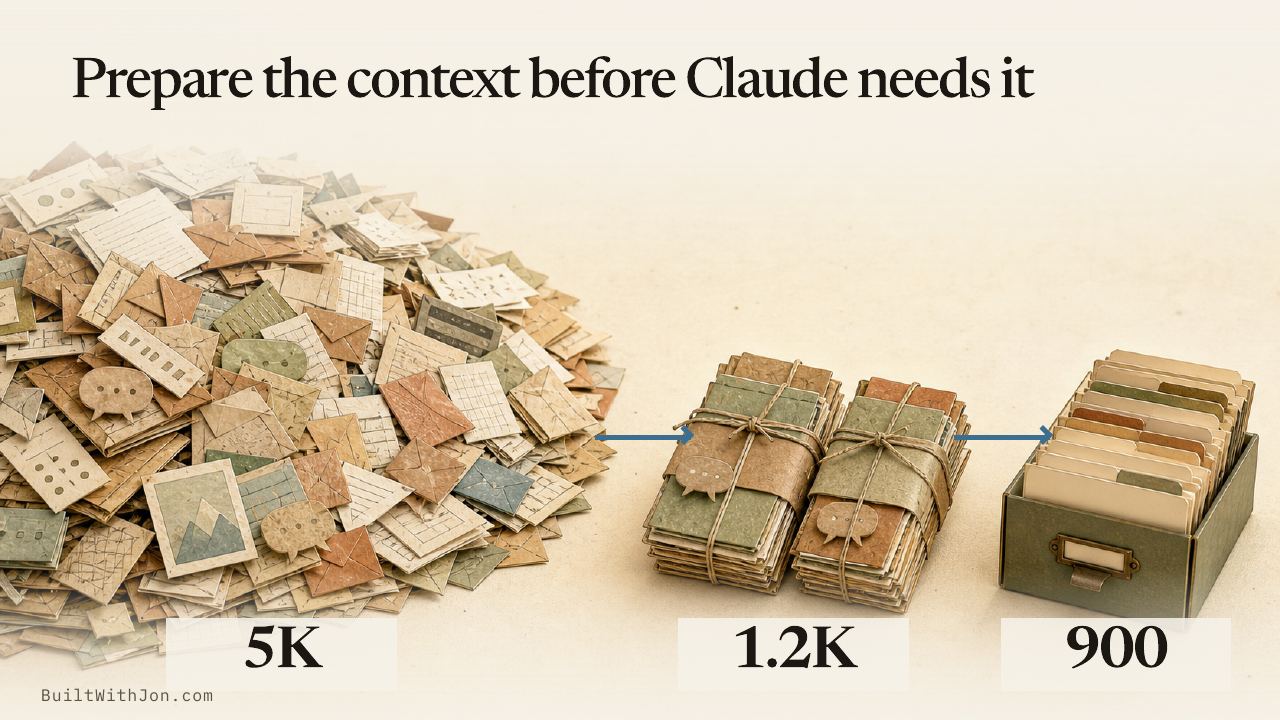 Prepare the context before Claude needs it.
