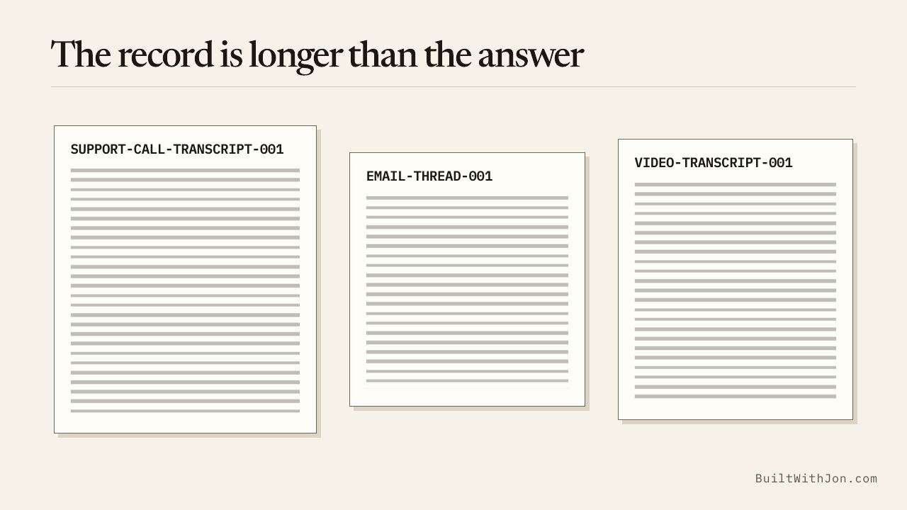 The record is longer than the answer.