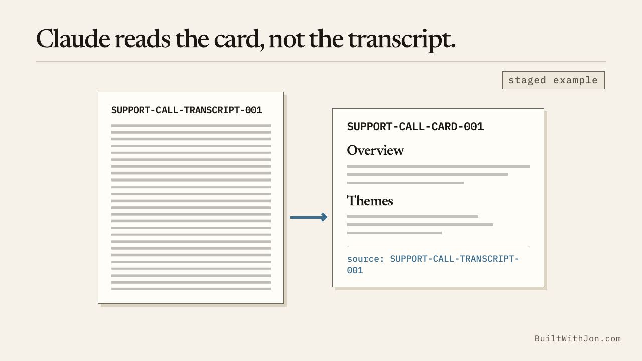 Claude reads the card, not the transcript.