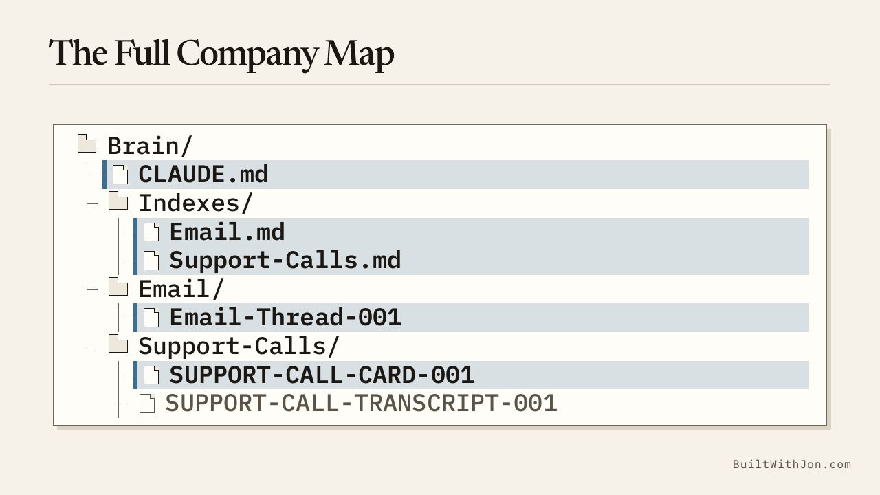 The full company map.
